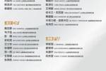 U23国足名单俱乐部分布：泰山6人最多，铜梁龙4人蓉城、浙江3人